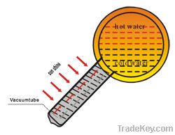 solar water heater(JSCP)