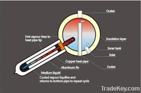 solar water heater(JSCP)