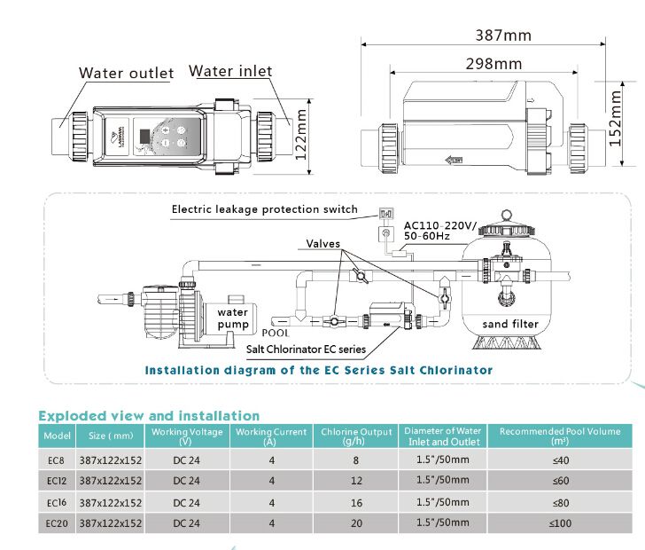 Hot Sale Swimming Pool Salt Chlorinator