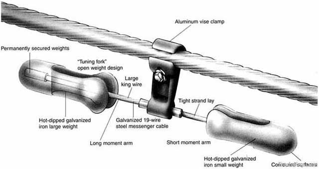 vibration damper for OPGW/ADSS