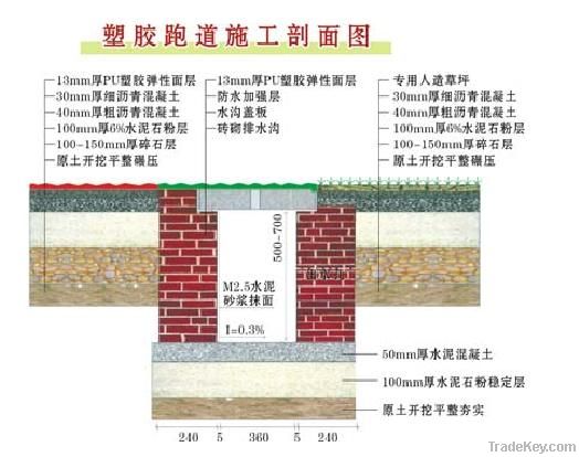 no grain compound synthetic rubber plastic running track