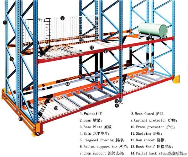 Pallet racking