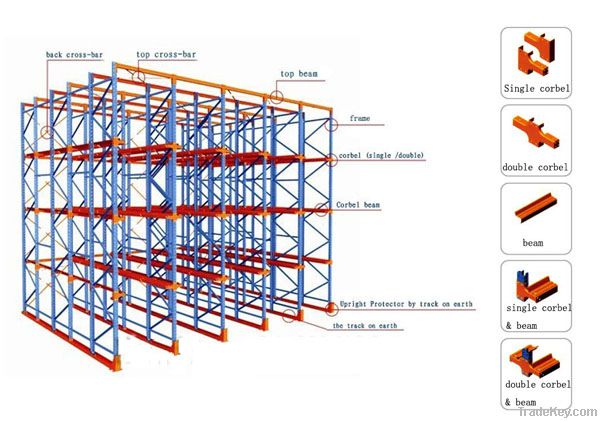 Drive in pallet racking