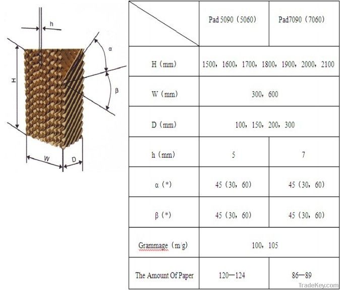 poultry pad water cooling system