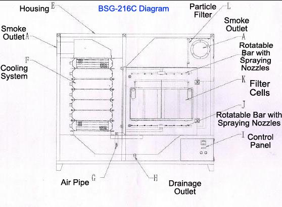 Black Smoke Filter with Electrostatic Exhaust Gas Cleaner