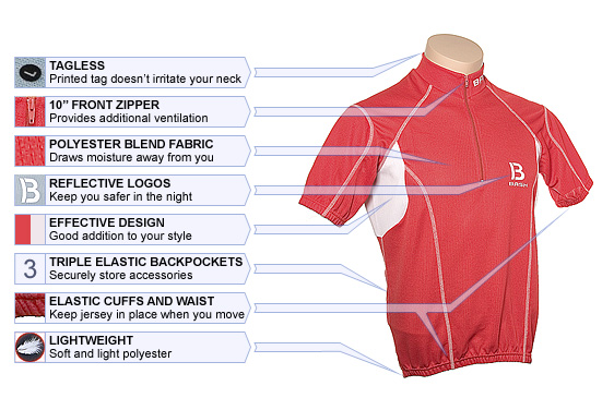 Cycling Jerseys