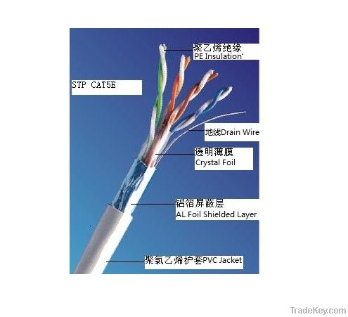 UTP/FTP communication cable