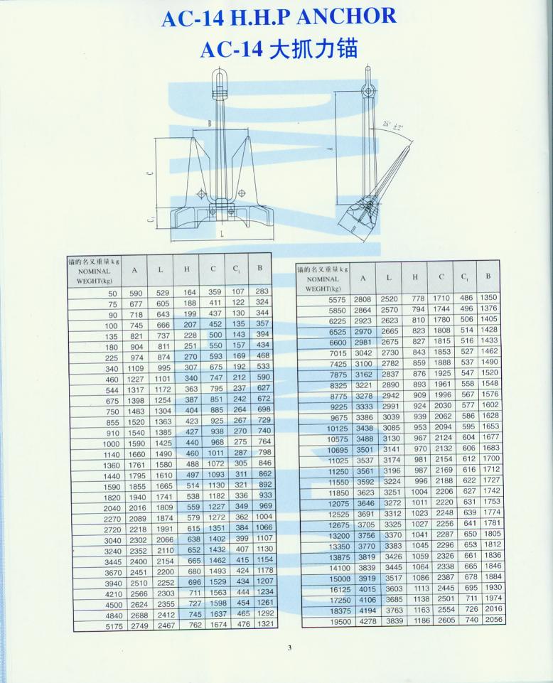 ALL KINDS OF ANCHORS (BELOW 20TON PER PIECE) & CASTINGS