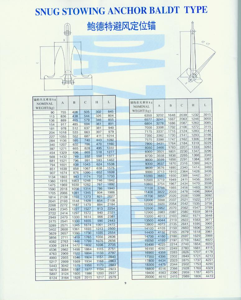 ALL KINDS OF ANCHORS (BELOW 20TON PER PIECE) & CASTINGS