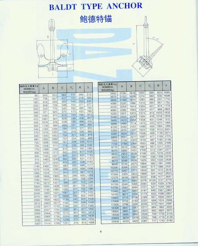 ALL KINDS OF ANCHORS (BELOW 20TON PER PIECE) & CASTINGS