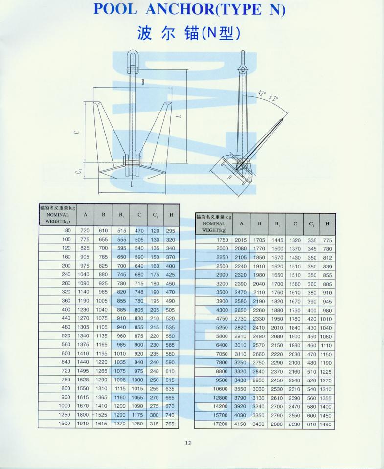 ALL KINDS OF ANCHORS (BELOW 20TON PER PIECE) & CASTINGS