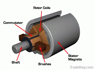 Ferrite segment magnets for motor