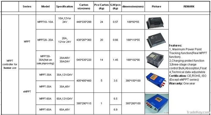 60A MPPT solar charge controller 12V/24Vauto LCD display PWM regulater