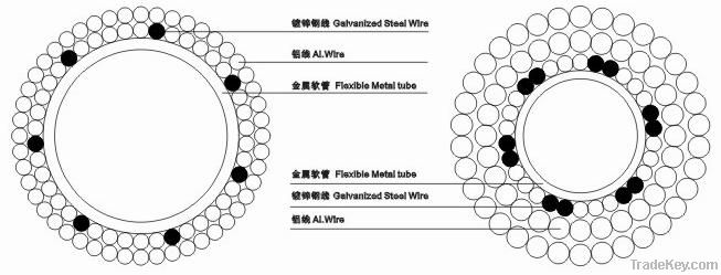 Center Enlarged Conductor