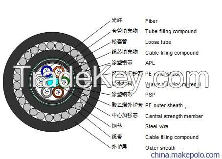 Stranded Loose Tube Single-steel-wire Armored Cable GYTA53+33