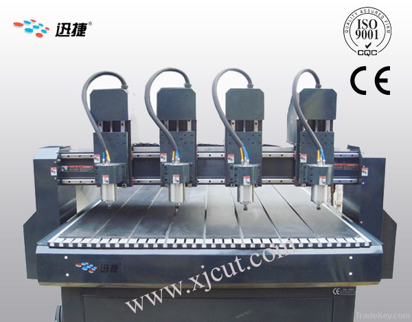 CNC router China