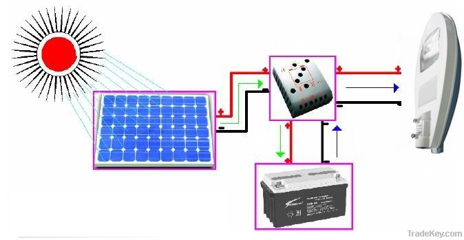 35W solar Nanotechnology energy saving streetlight street light