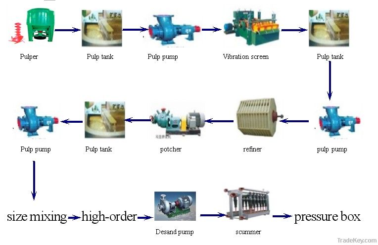 paper machine