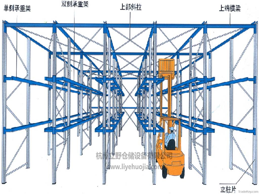 storage racking