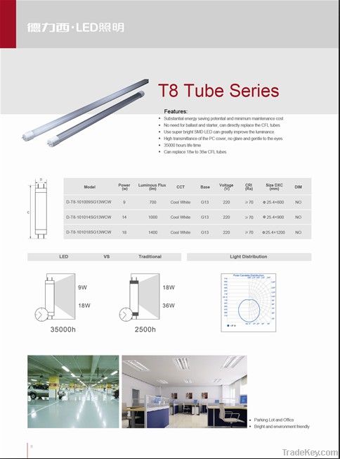 LED 9w T8 tubes