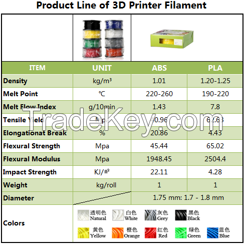 High Quality 1.75mm PLA/ABS 3d Printer Filament For 3d Printer 