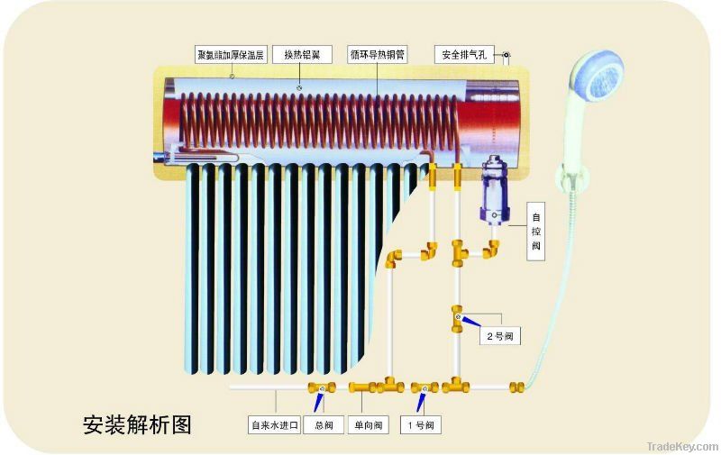 Integrative pressurized  Solar Water Heater