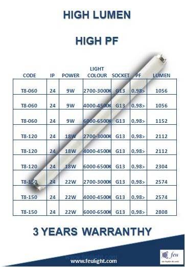 High Lumen Led Tubes