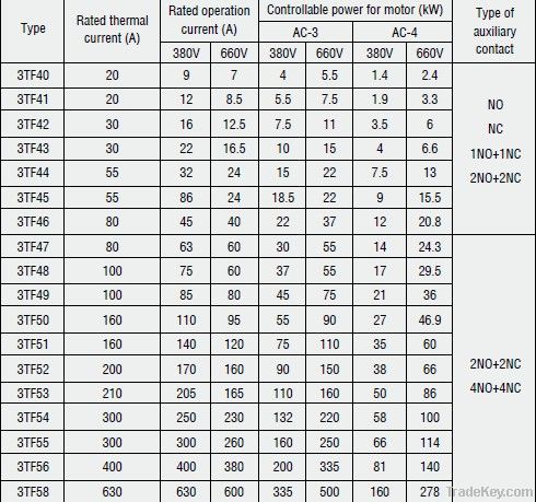 AC CONTACTOR