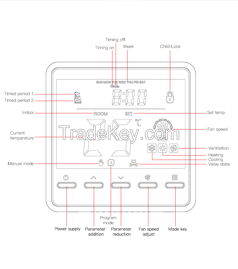 Smart thermostat with heating and cooling temperature control fan coil unit thermostat