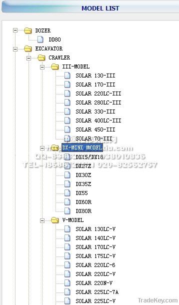 2012 Doosan GPES 2012斗山（大宇）工程机械配件目录查询系统