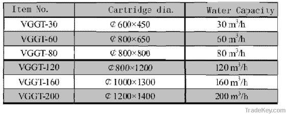VGGT-30 Drum Filter