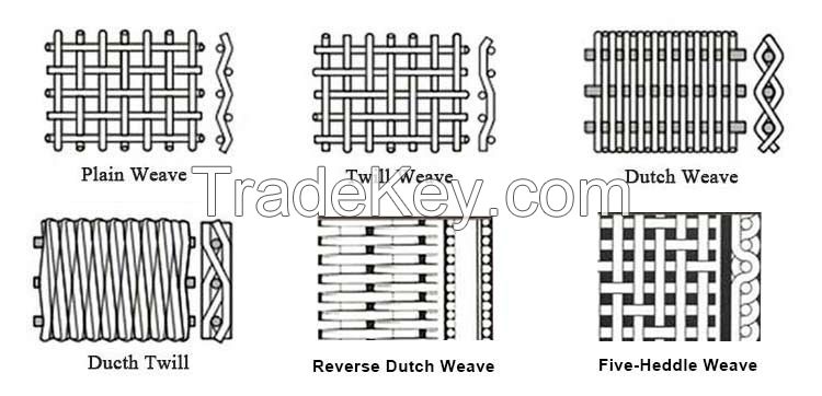 Stainless Steel Wire Mesh
