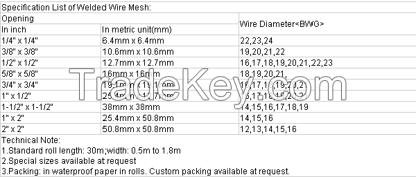 Welded Wire Mesh