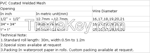 Welded Wire Mesh