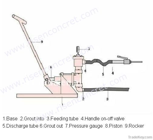 RISEN SB10 Hand grout Pump