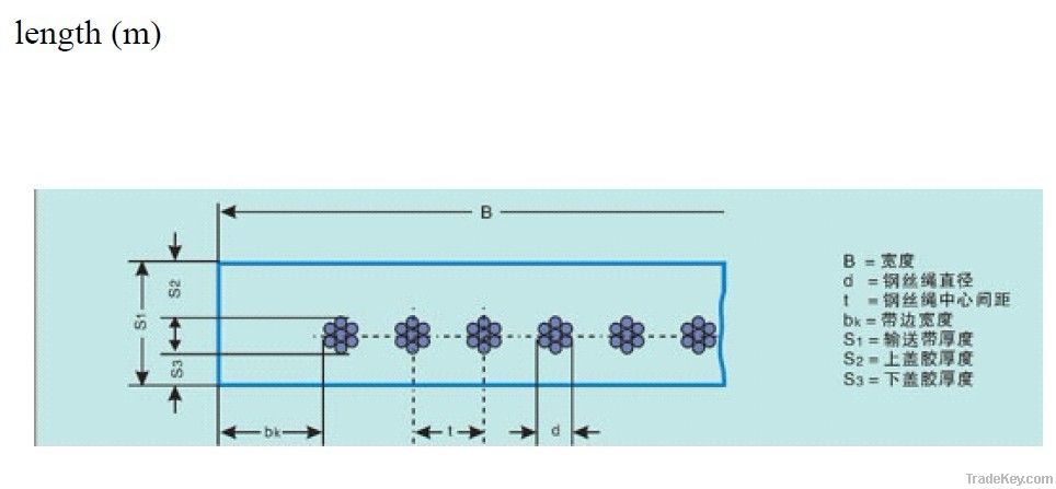 Steel Cord Conveyor Belt