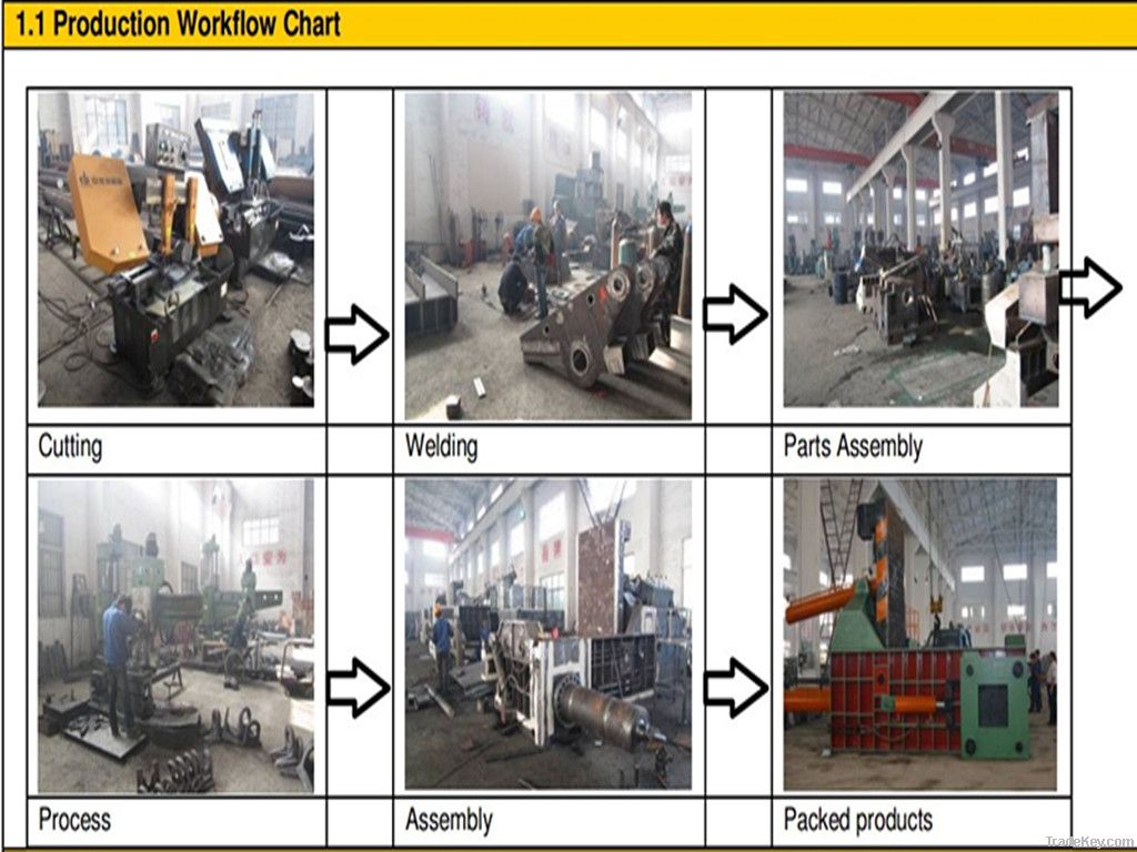 (Tianfu) Y81/T-2500 Hydraulic Scrap Metal Baler
