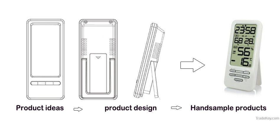 Industrial& product design, prototype production, CNC machining, RP, SLA