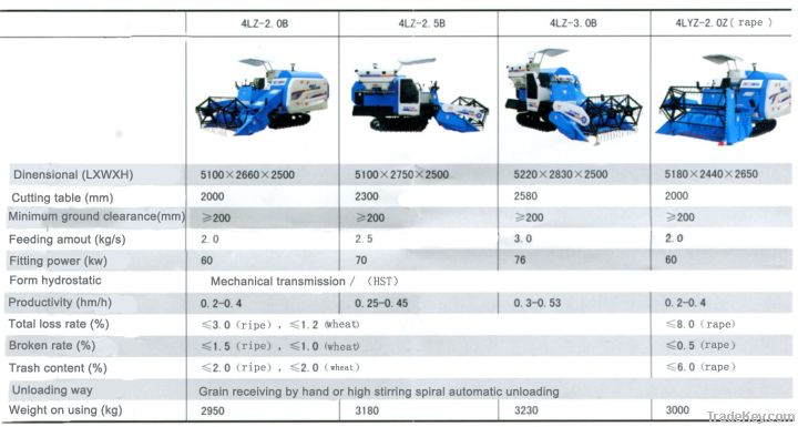 4LZ-2.0B series combined harvester