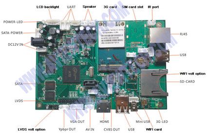 Digital wireless Network advertising board - WiFi advertising board