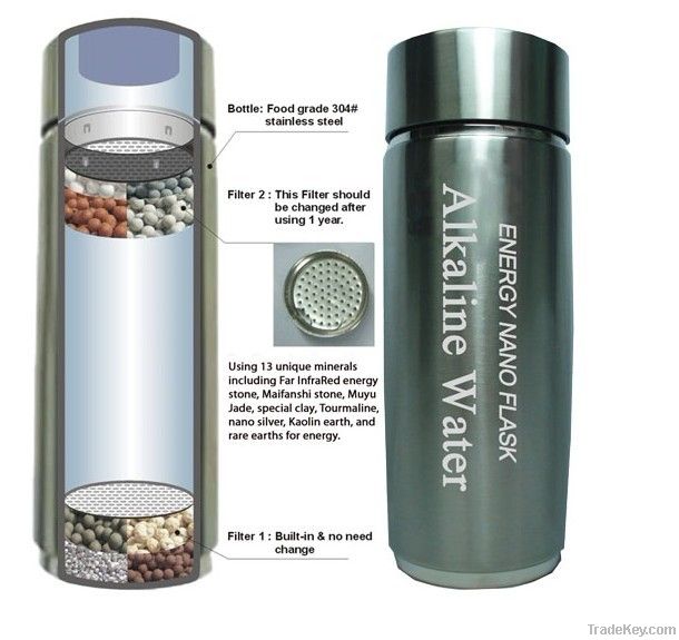 Alkaline Water Flask