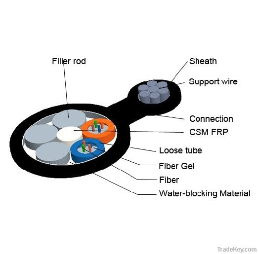 Overall-Medium Self-Supporting Type Optical Cable