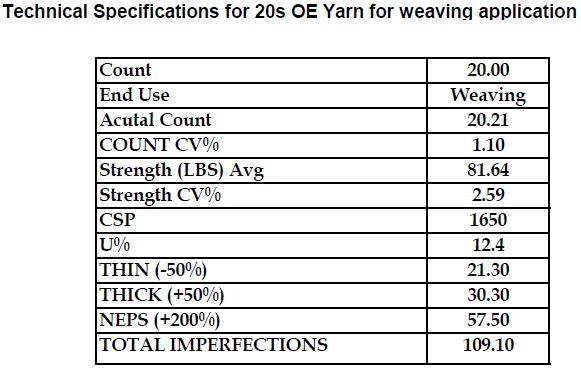 Open End yarns 