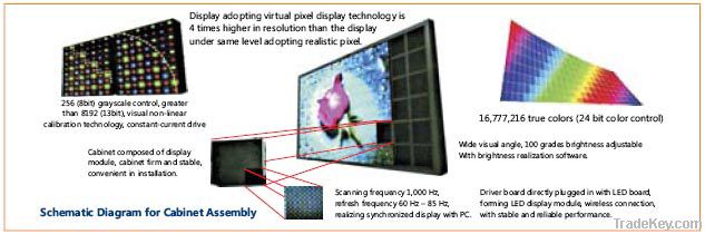 LED Full Color Display Series