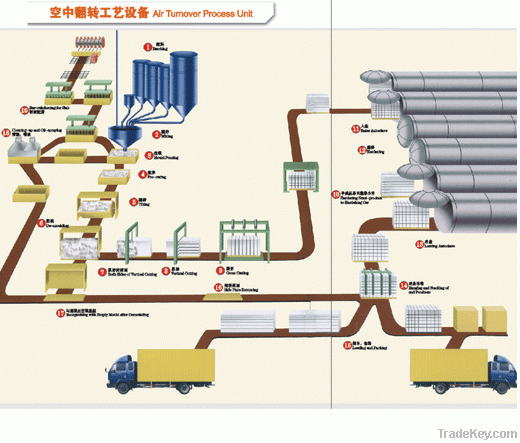 AAC MACHINERY