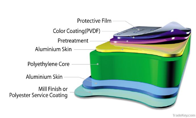 aluminum composite panel material