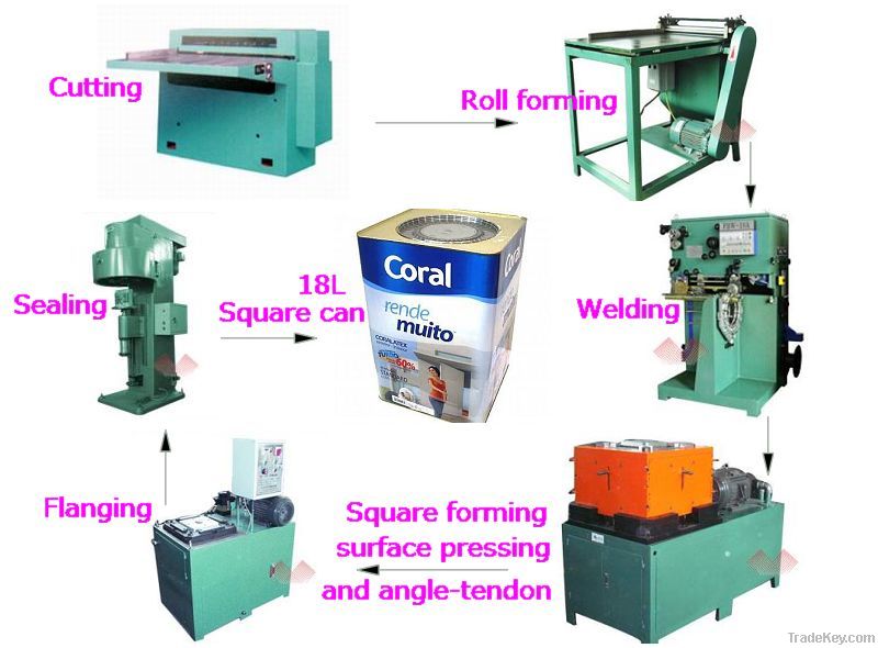 square can forming, face-pressing and angle pressing machine