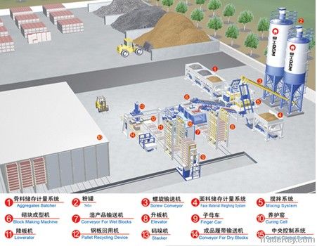 Fully Automatic Production Line for Concrete Block Making