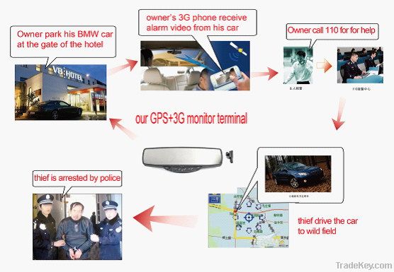 3G GPS vehicle tracking system