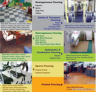 U-Globe PVC Floor